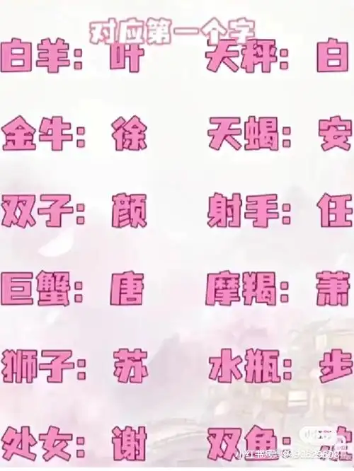 十二星座古代名字来了