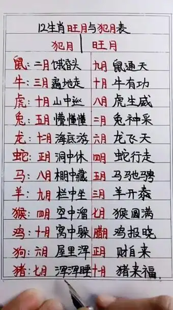 十二生肖旺月和犯月表