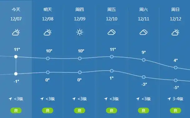 30号泰安天气预报_(30号泰安天气预报详情)