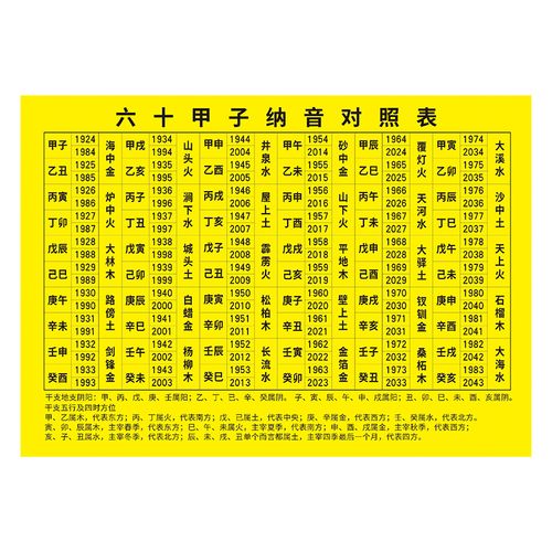 六十甲子纳音表六十花甲五行纳音对照表塑封