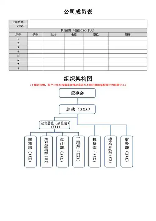 公司成员表及组织架构图