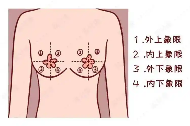 乳房胀痛,肿块,会变乳腺癌吗?