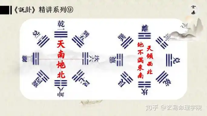 八卦图全解析 - 命理知识