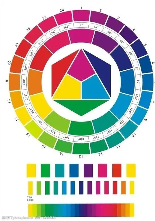 cd格式24色标准色环色彩构成图片
