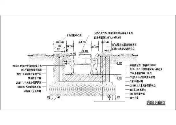 三十二种驳岸,溪流,水池做法详图合集