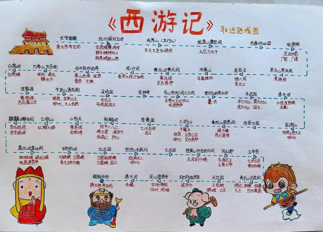 《西游记》取经路线 《西游记》取经路线