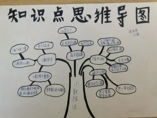 智慧之花悄悄绽放——五年级创意作业之思维导图 - 美篇