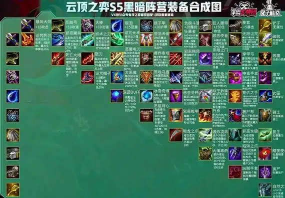 云顶之弈s5黑暗装备合成及效果汇总