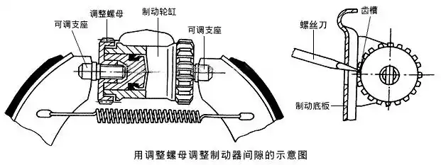 制动器能让机械速度减慢或停止,是不可缺少的装置