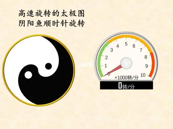 高速旋转的太极图