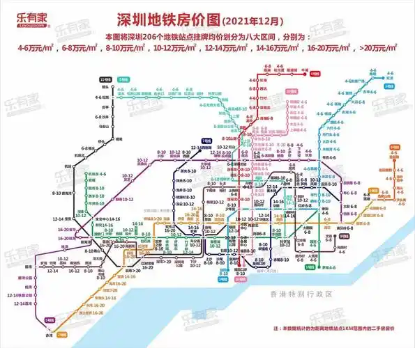 目前深圳已经开通的地铁线路达到了11条线,206个站点."2.