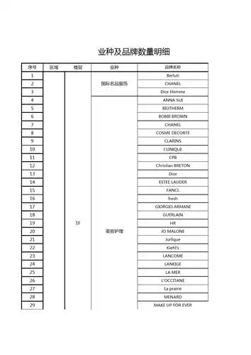 深圳万象城全楼层品牌数据库
