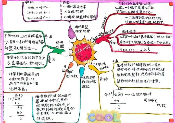 数学人教版五年级上册第三单元思维导图