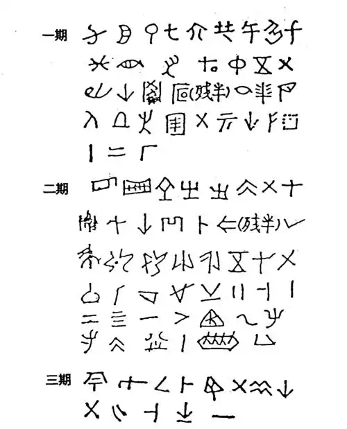 3期 周文化乐都柳湾彩陶符号出现的组合情况表沙可乐博物馆藏良渚文化