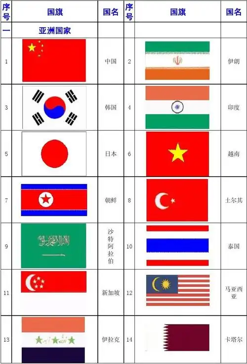 世界各国国旗一览表(1)