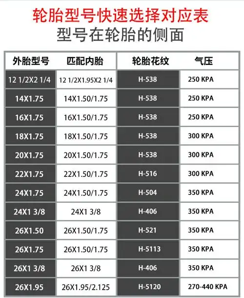 自行车轮胎12/14/16/20/24/26寸x1.50/1.75/1.