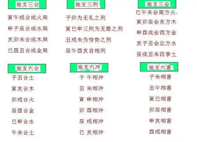 1.天干五合:阴阳相配,财官得吉神.隔四相合.