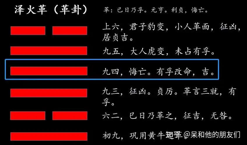 第49卦 解读《易经》,学会自我变革—— 泽火革(革卦) - 知乎