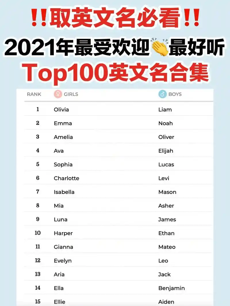 抖音图文来了 2021年好听的受欢迎的宝宝英文名top10 - 抖音