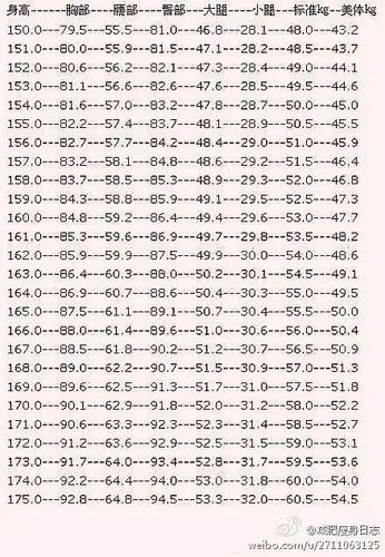 女生标准身材对照表