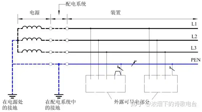 低压配电系统导体的配置与系统接地