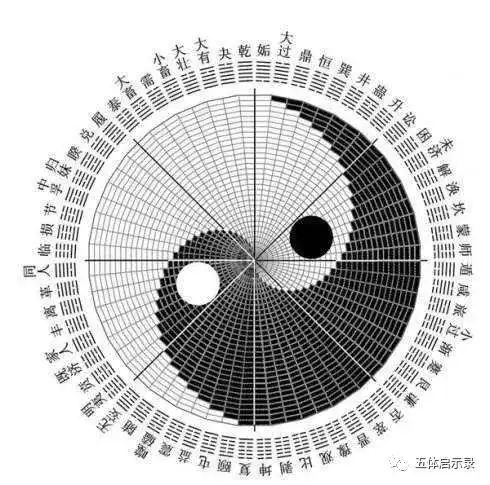太极图正确画法_什么是太极?其意义是什么?太极图是谁画的?_凉个秋的