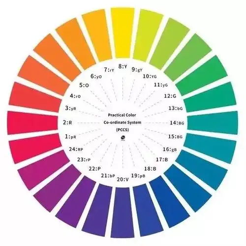 极佳的颜色搭配图大全(干货颜色搭配表及效果图片) - 鱼摆摆教程