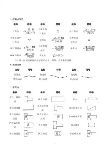 地形图符号所代表的的意思全