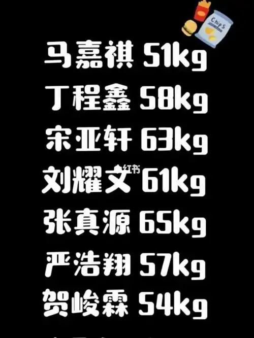 这是小炸的体重和伤