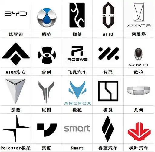新能源车标大全图片及名称2023常见电动汽车标志图片大全