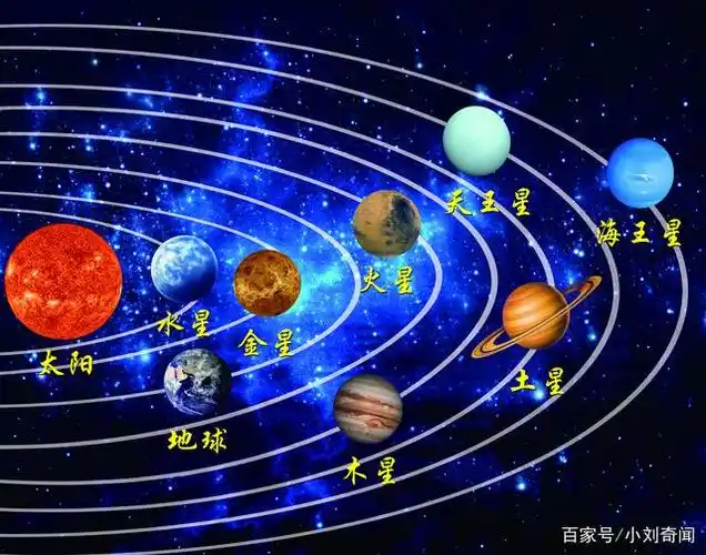 太阳系包括太阳与八大行星(水星,金星,地球,火星,木星,土星,天王星