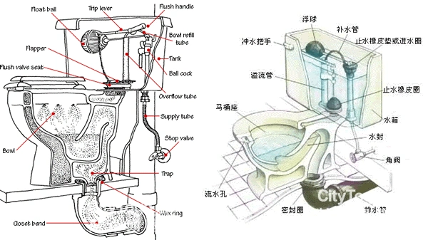 抽水马桶漏水解决方法