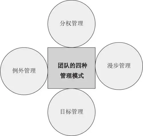 商业计划书团队介绍里需要把员工写上去吗?