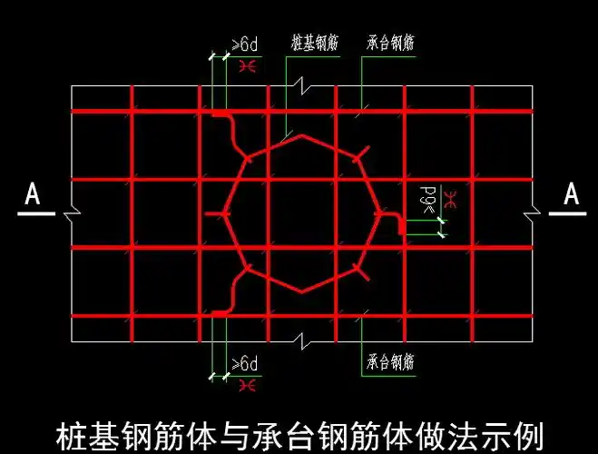 桩承台接地线(承台主筋作接地线)工程量是怎么算