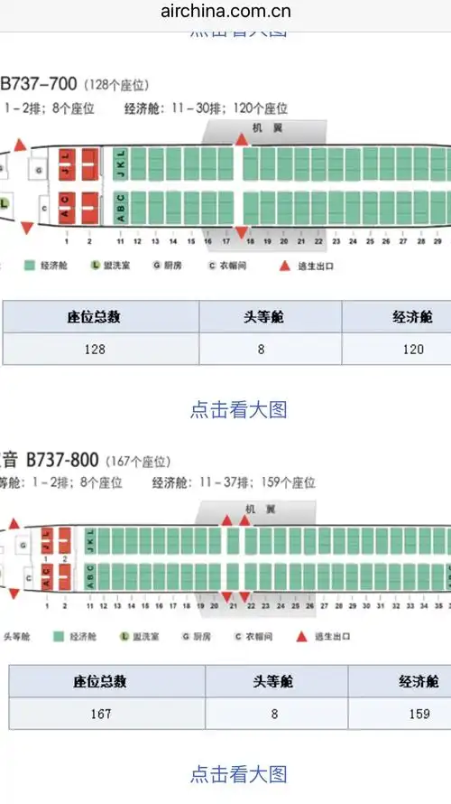 请问波音737飞机的坐位是怎样排序的