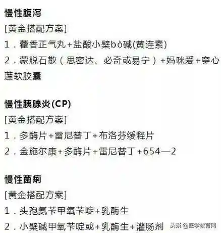 113种常见疾病用药方法特别有用建议你收藏