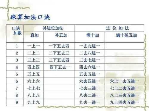 此发明号称"中国第5大发明",被联合国列入人类非物质文化遗产