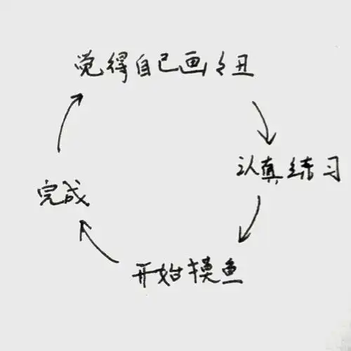 陷入死循环. 心里难受.