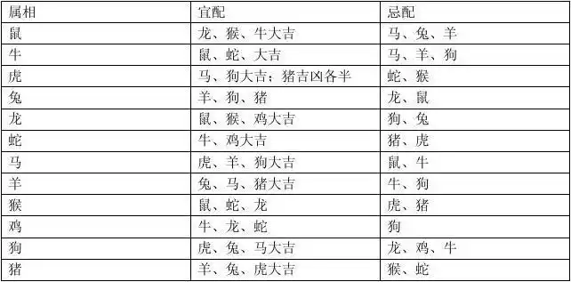 介绍对像应知五行相生相克表