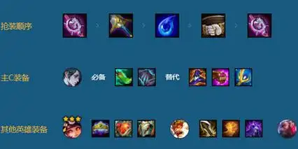 金铲铲之战s11九五彗怎么玩 s11九五彗阵容装备搭配攻略