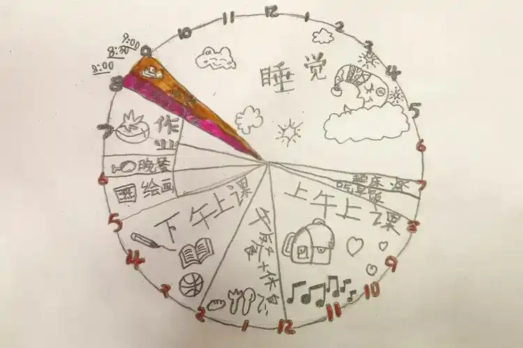 停课不停学 | 让老师都甘拜下风的花式作息时间表是咋样的