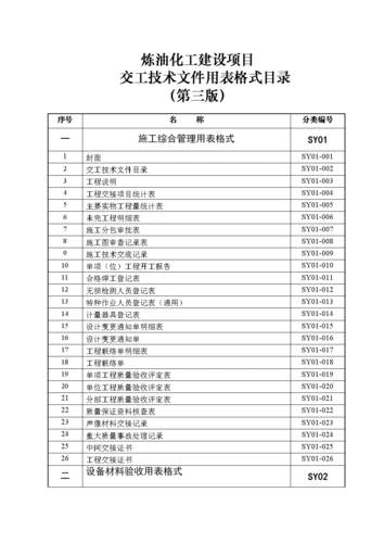附录a用表格式目录.doc