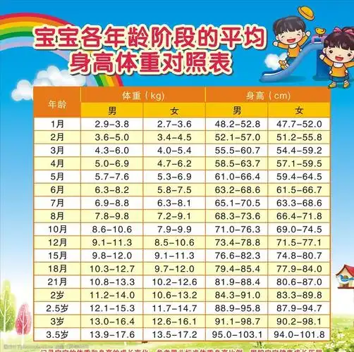 儿童身高体重对照表