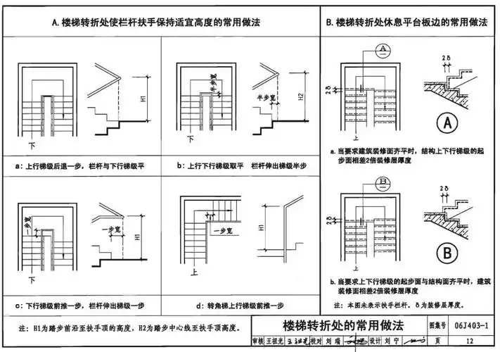 06j4031楼梯栏杆栏板图集电子版