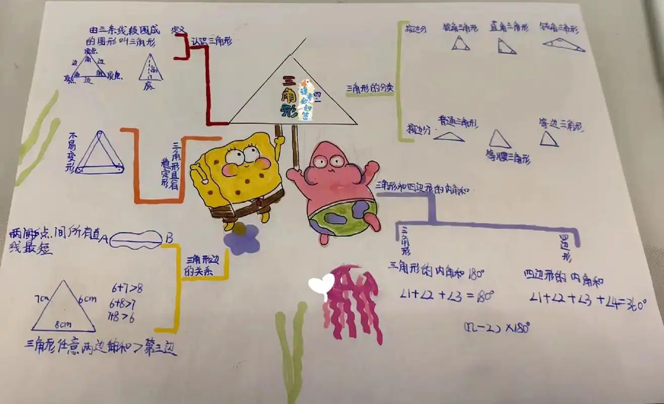 四年级下册数学,第五单元思维导图