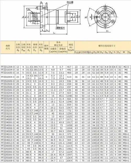 滚珠丝杠选型表