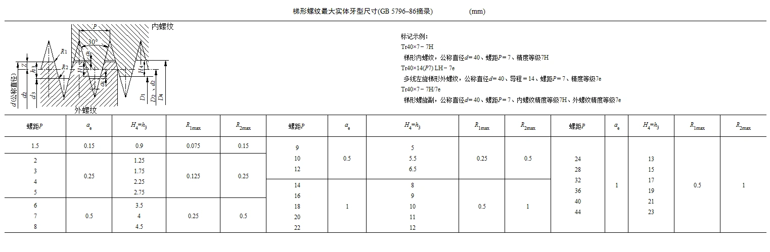 螺距是10的梯形螺纹,它的牙底牙顶是多少呀