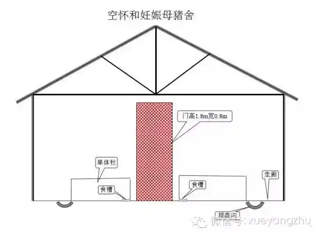 超赞猪圈设计图,值得收藏!【图】