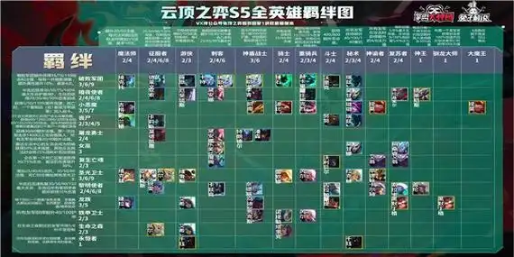 云顶之弈s5黑暗装备有哪些 云顶之弈s5装备合成图鉴