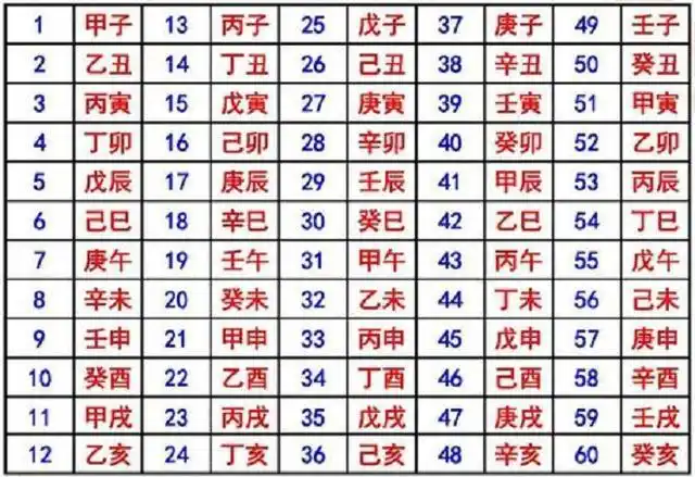 干支纪年表
